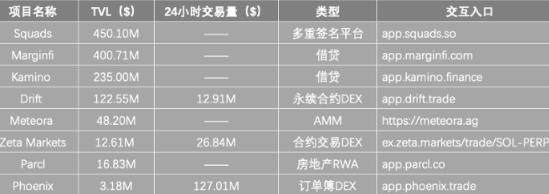 Solana沦为Meme链？不，这些币也很重要-第5张图片-芝麻交易所下载